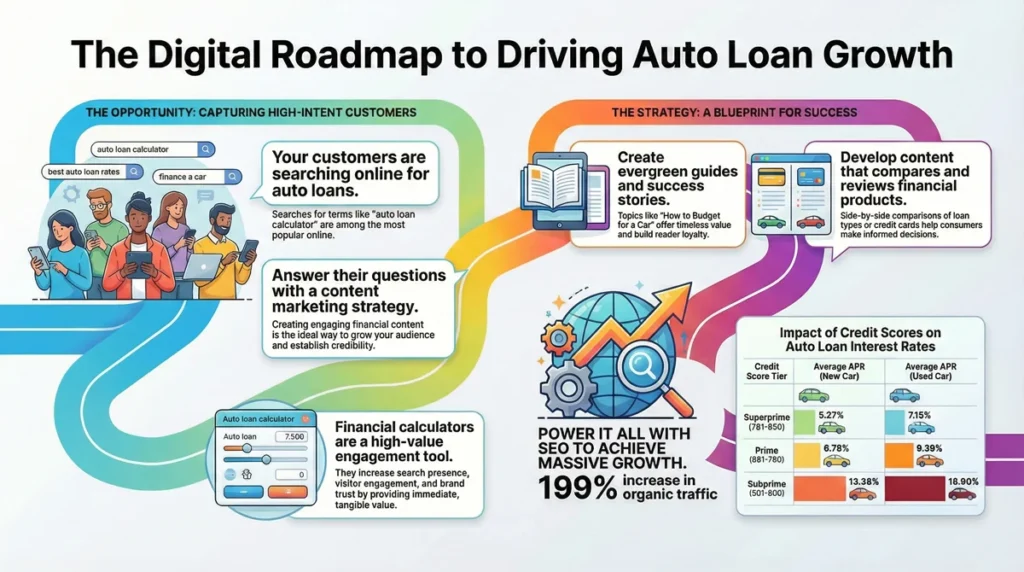 Car Loan Payment Calculator Your Guide to Smarter Auto Financing in 2025 - infographic