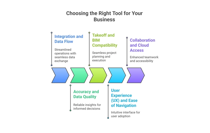 Choosing-the-Right-Tool-for-Your-Business---infographic Choosing the Right Tool for Your Business - infographic