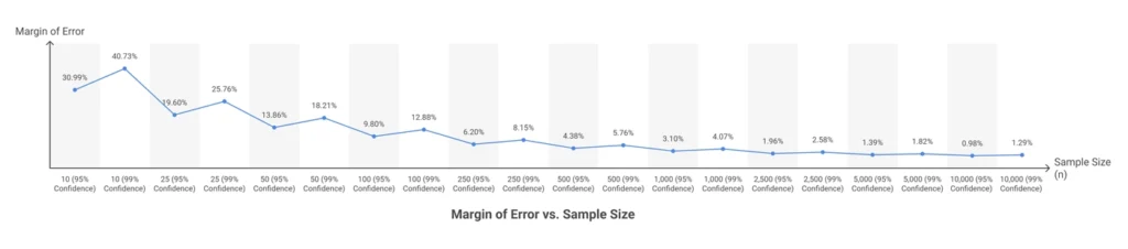 Margin of Error vs. Sample Size-infographic