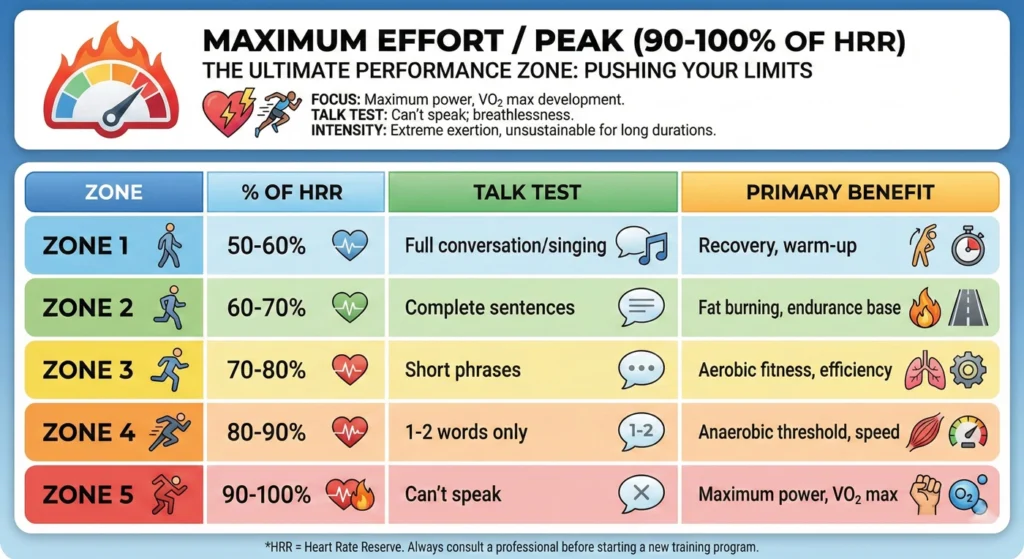 Maximum Effort Peak (90-100% of HRR)-infographic