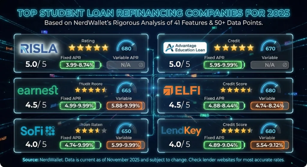 Top Student Loan Refinancing Companies for 2025-infographic